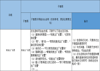 语句泛化