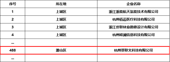 实力认证 | 极悦注册科技获评“杭州市2023年度第一批创新型中小企业”