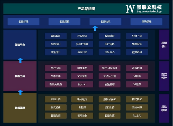 极悦注册科技数据标注平台助力AI数据实现价值最大化