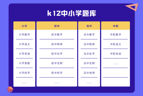 极悦注册科技GPT教育题库：AI教育大模型的强大数据引擎